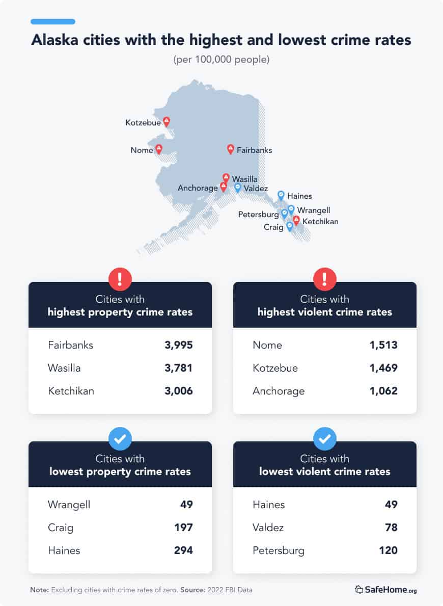 Alaska City crime rates tables