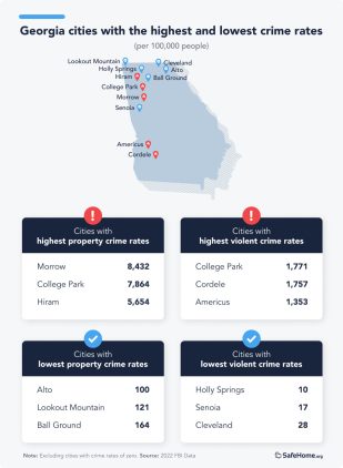 The Most Safest and Dangerous Cities in Georgia