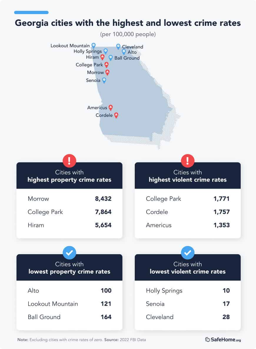 Georgia City crime rates tables