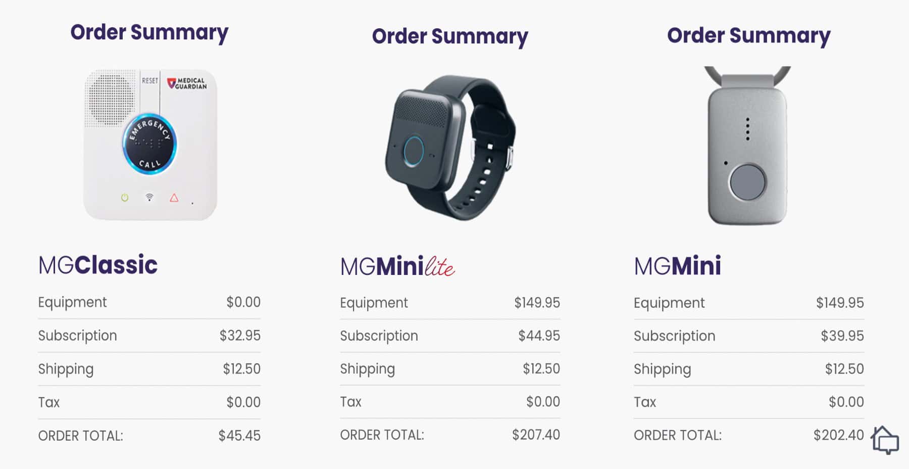 MGMini, MGMini Lite, and MGClassic order summary