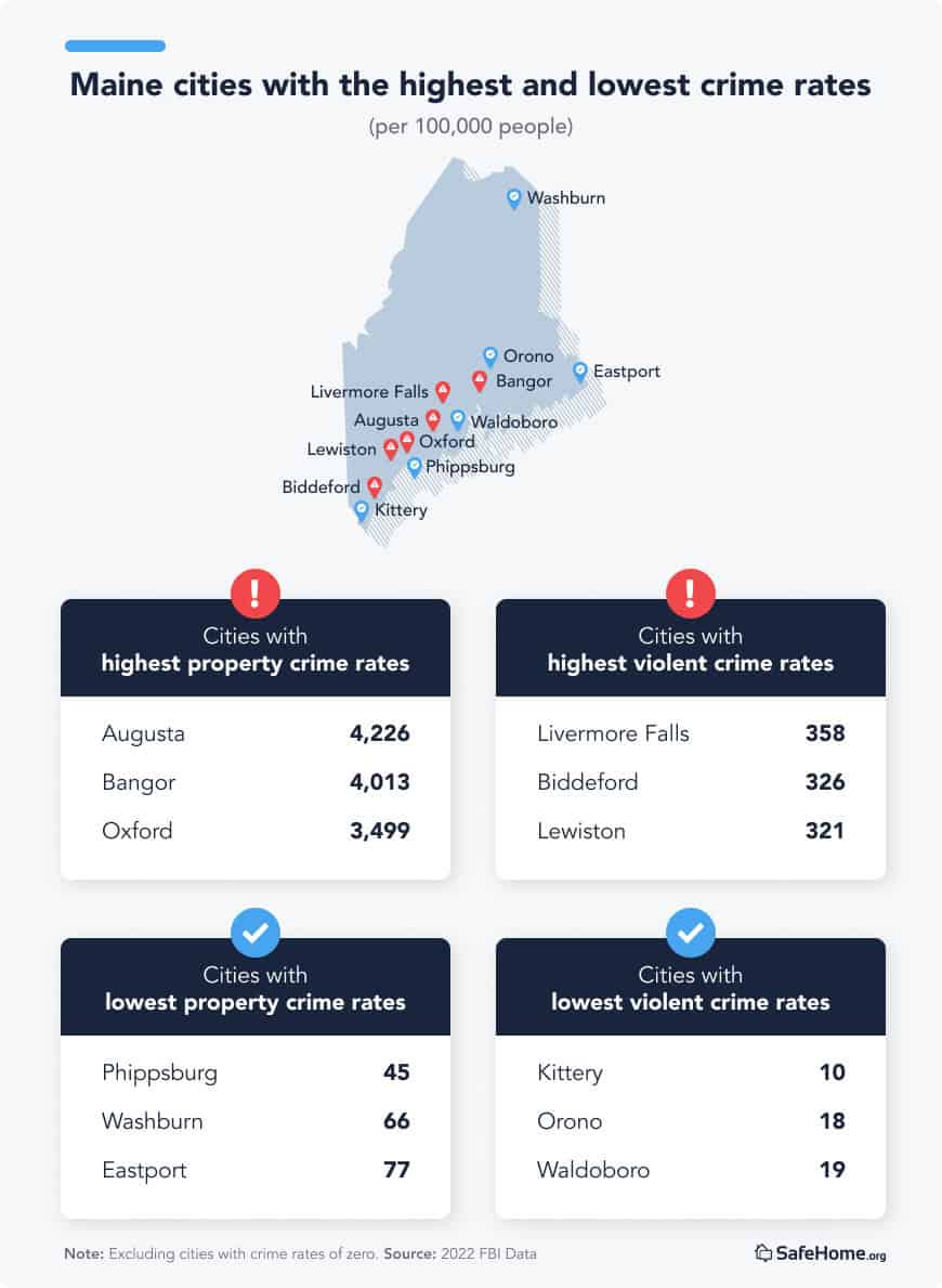 Maine City crime rates tables