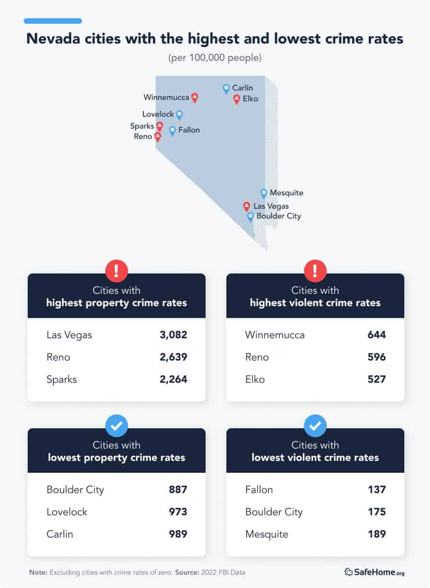 Nevada City crime rates tables