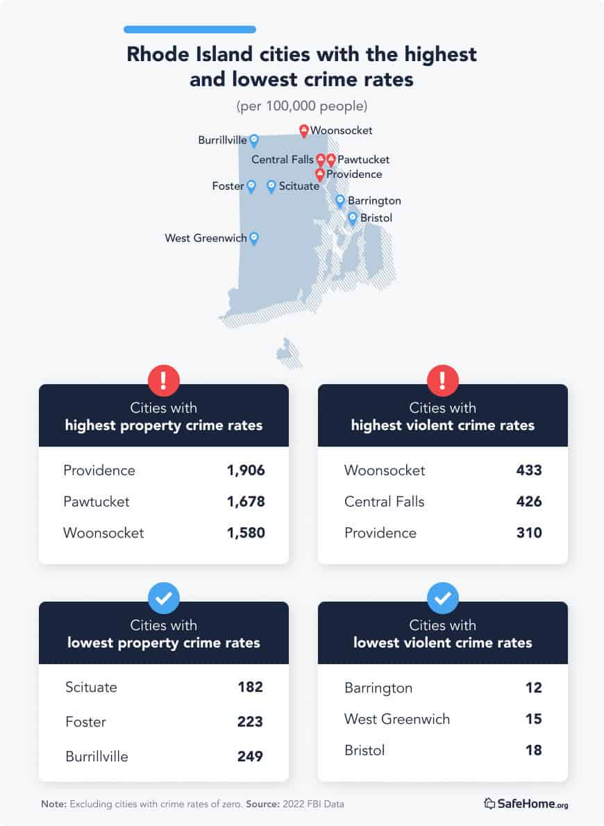 Rhode Island City crime rates tables