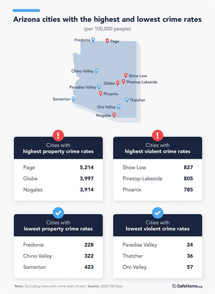 Arizona crime rates tables