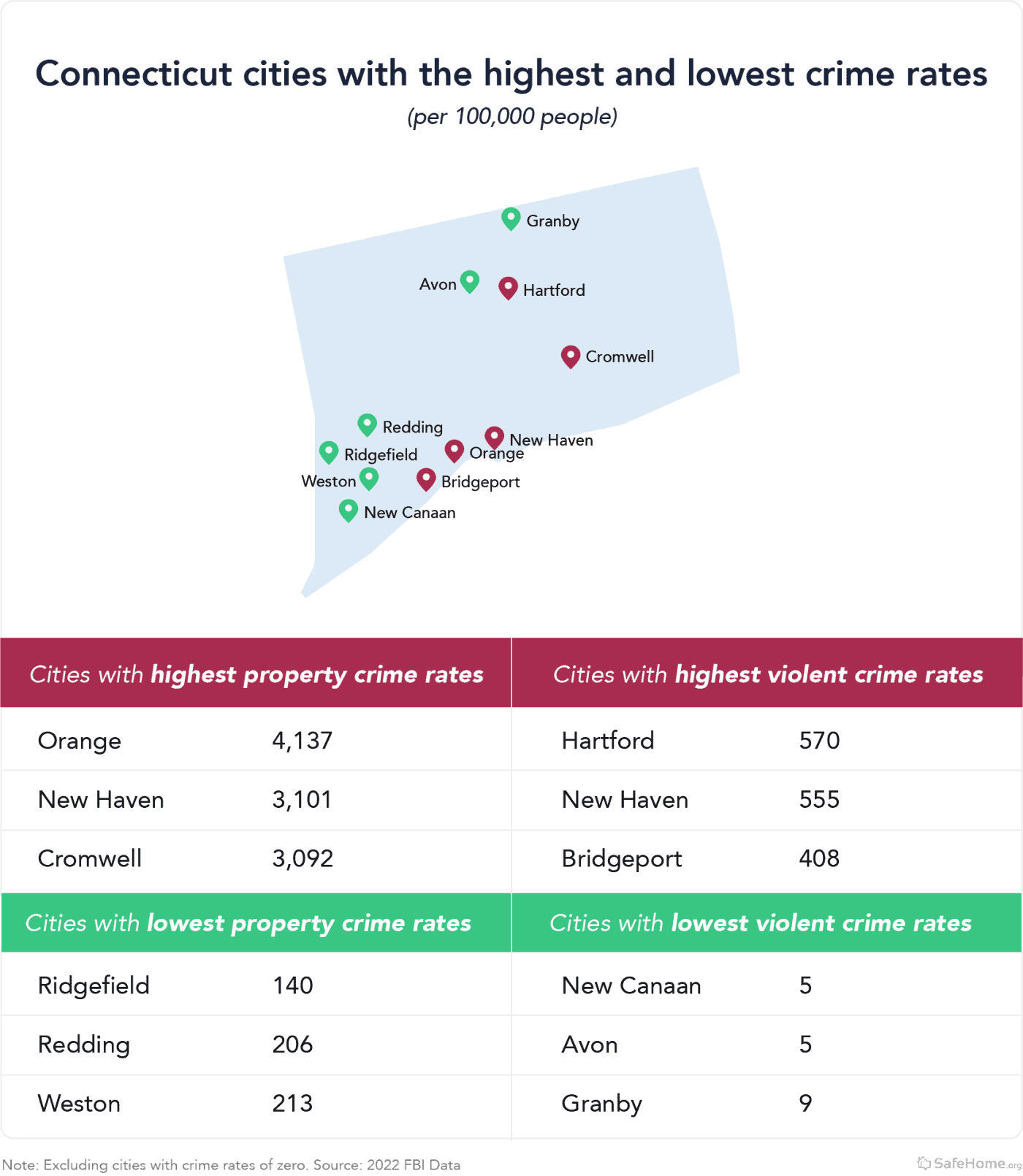 The Safest and Most Dangerous Cities in Connecticut