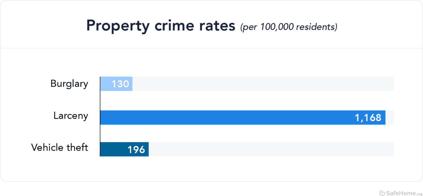 The Safest and Most Dangerous Cities in Connecticut