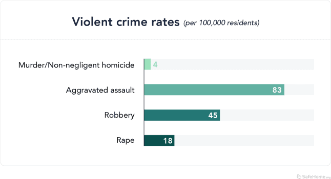 The Safest and Most Dangerous Cities in Connecticut