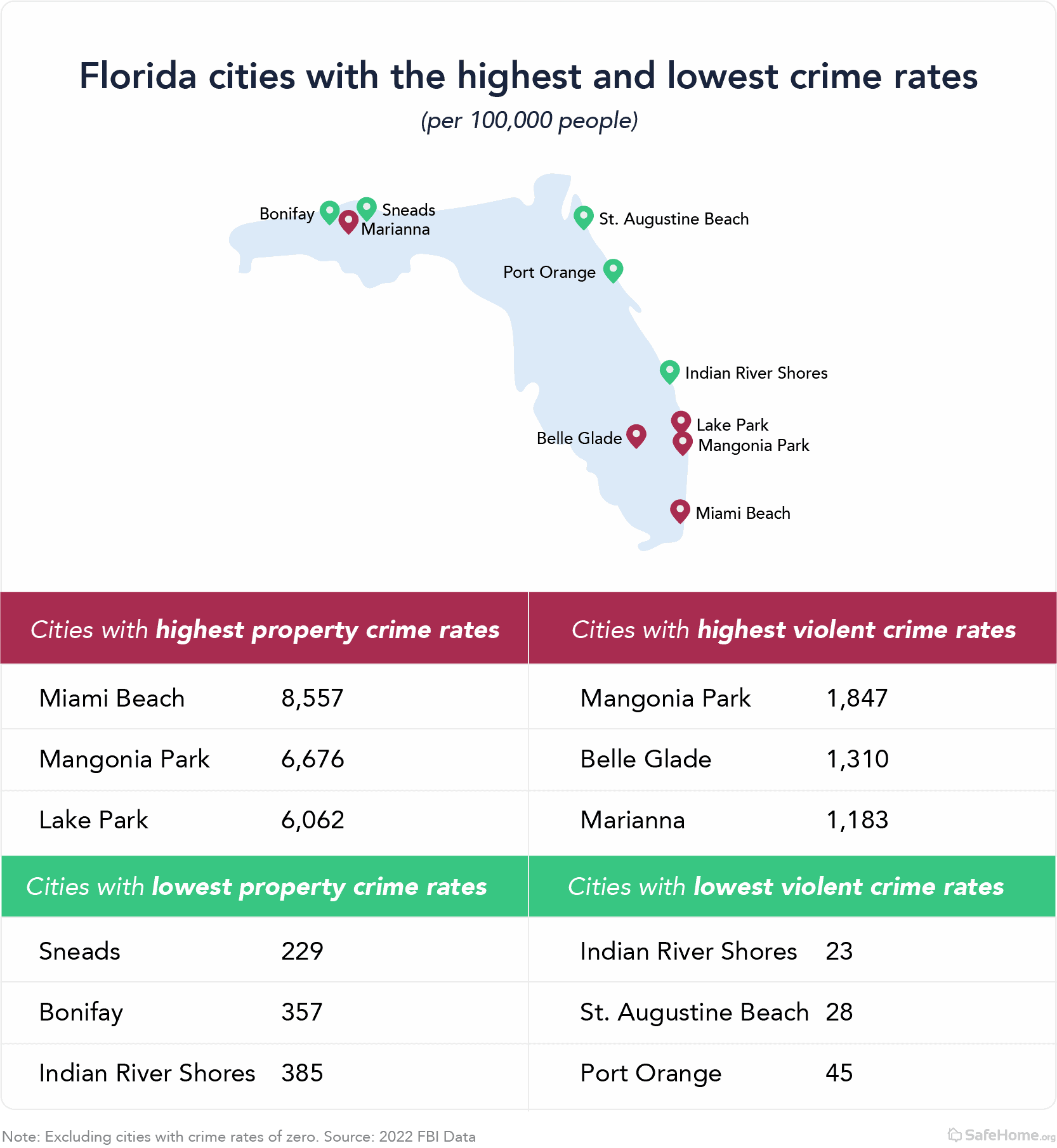 florida-city-map