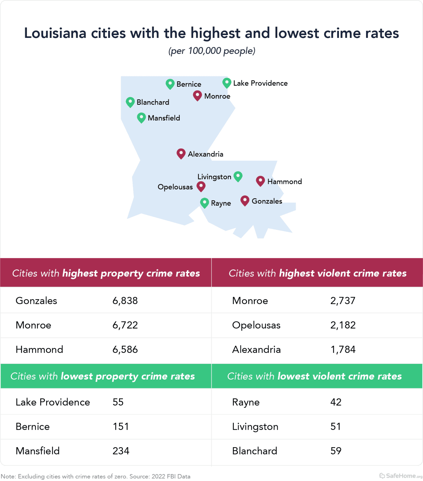 The Safest and Most Dangerous Cities in Louisiana