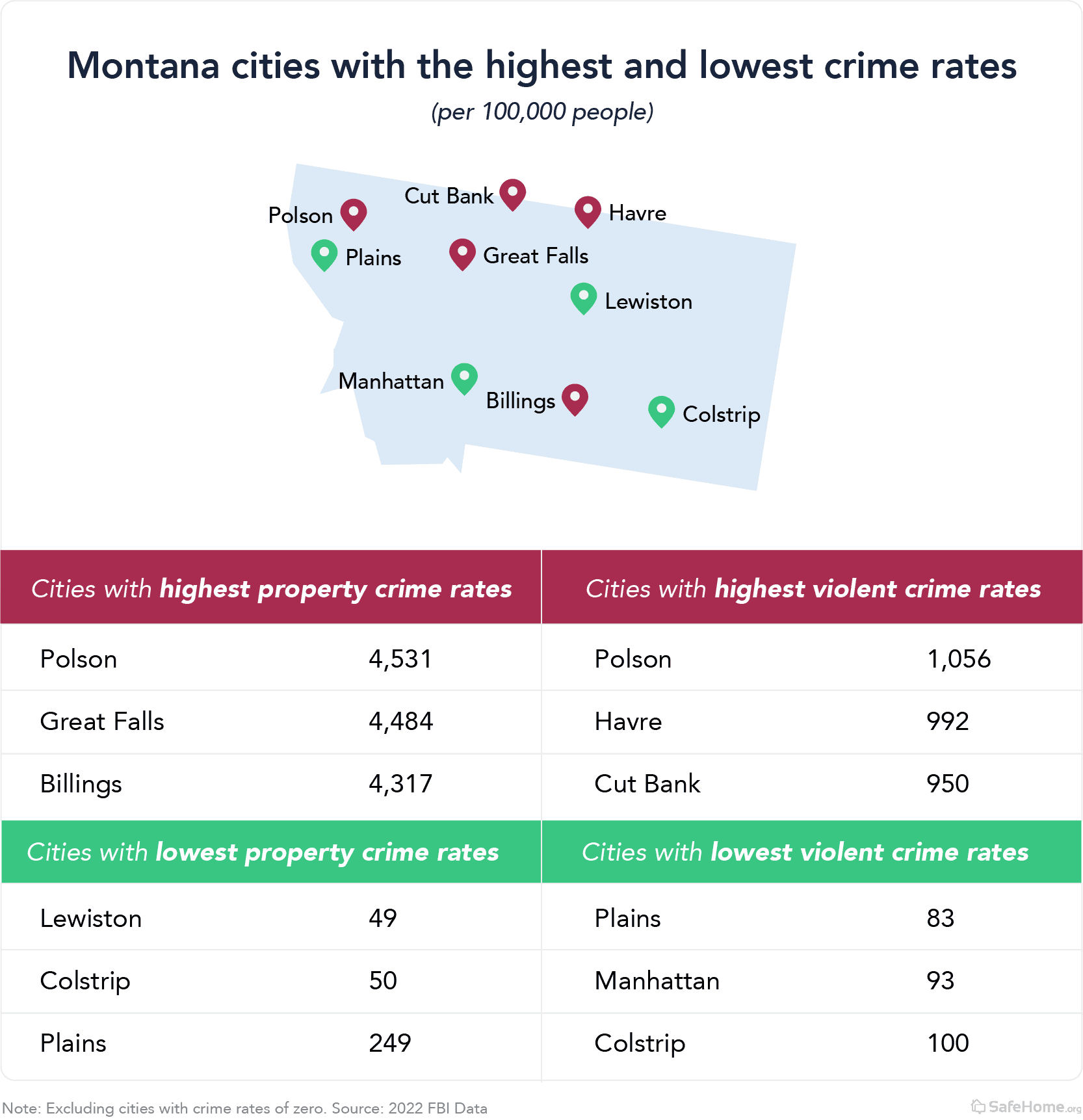 Montana City Map