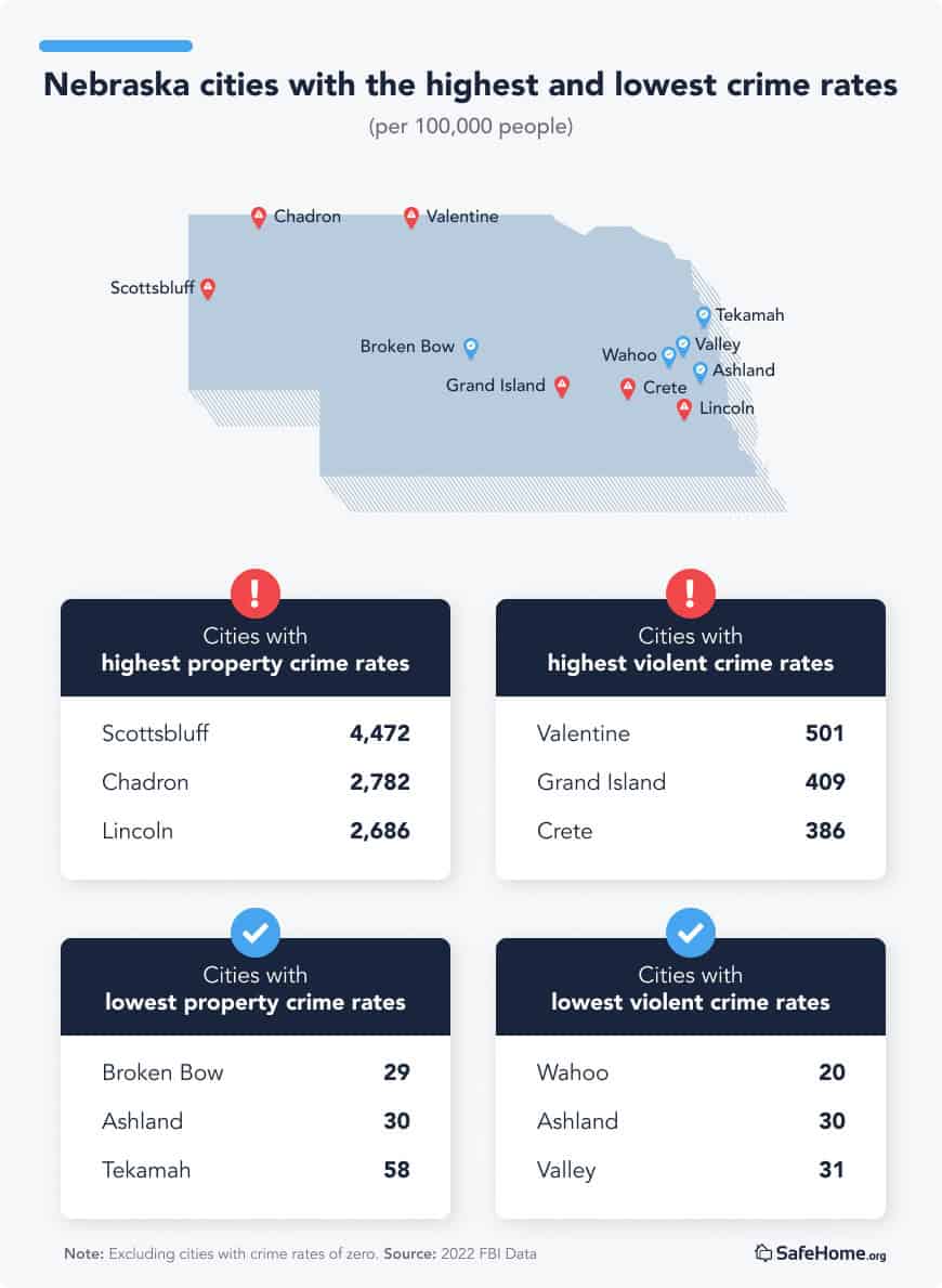 Nebraska city crime rate tables