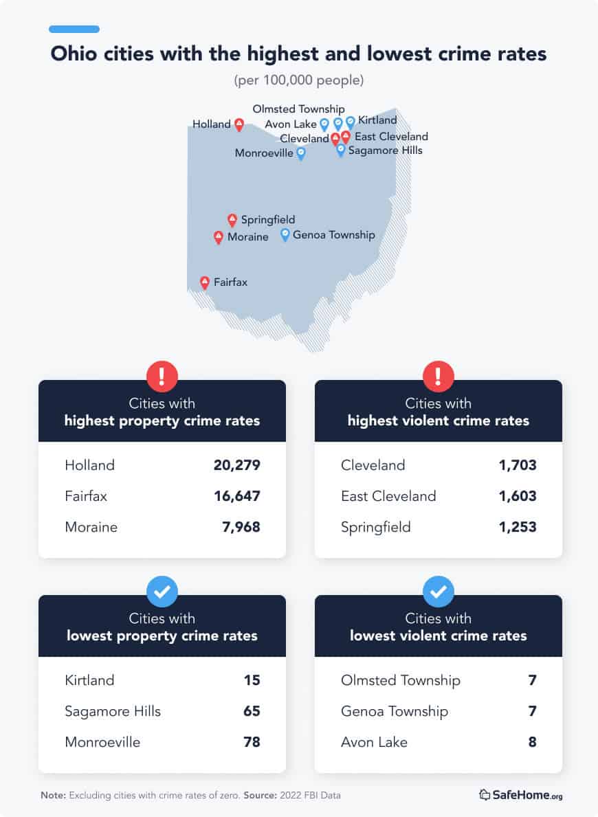 Ohio city crime rate tables