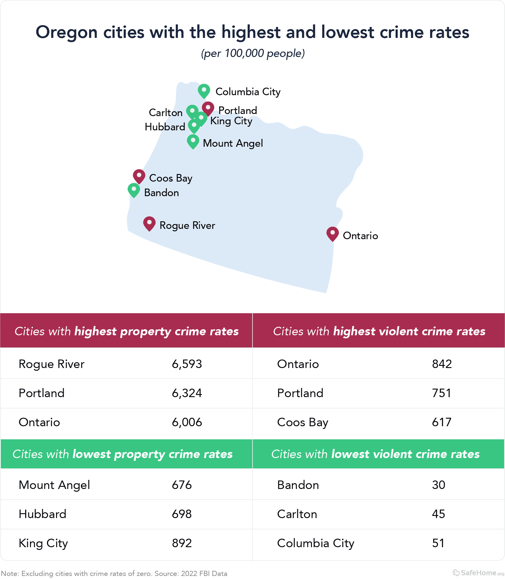 Oregon city crime map