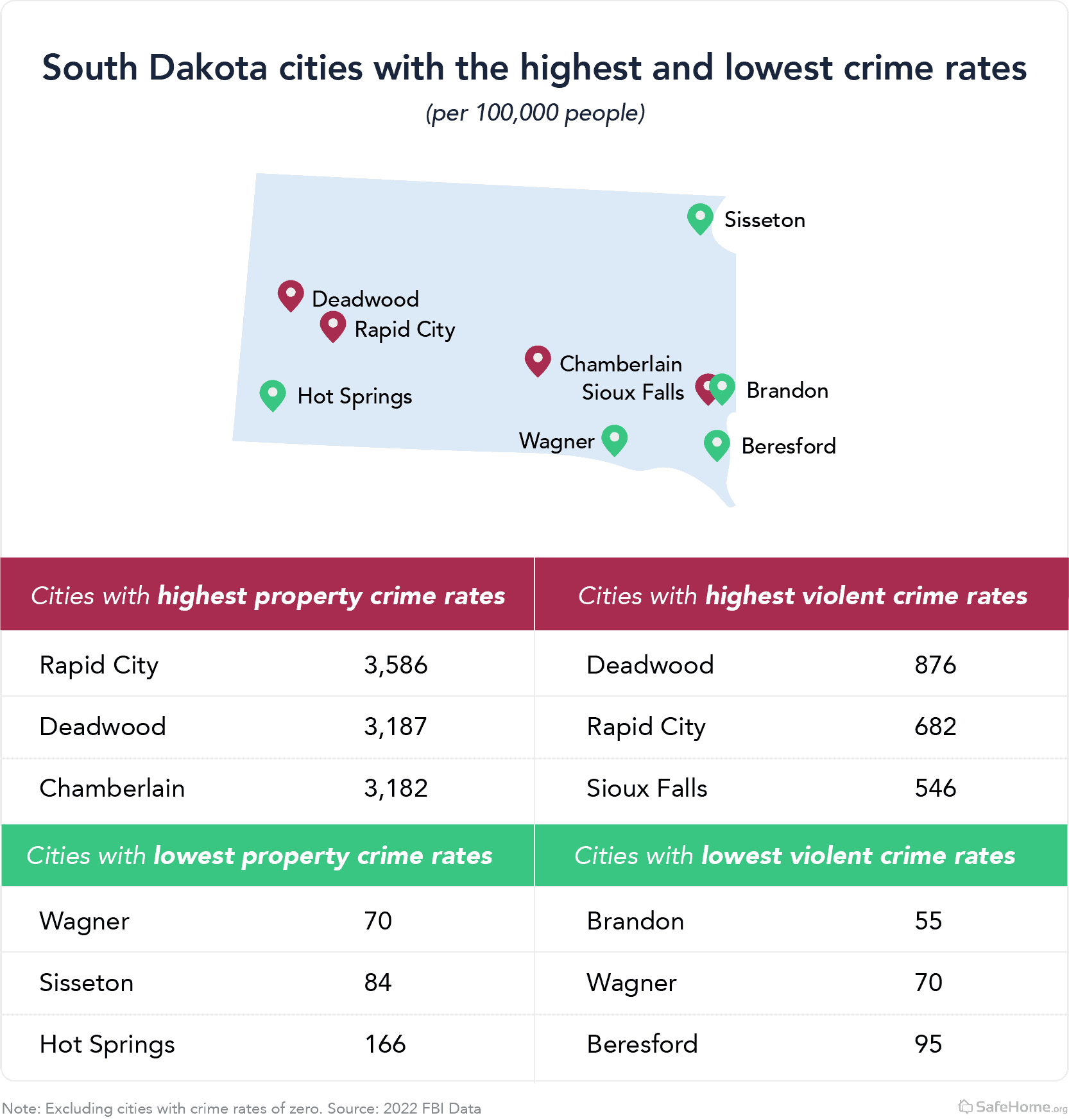 South Dakota City Map