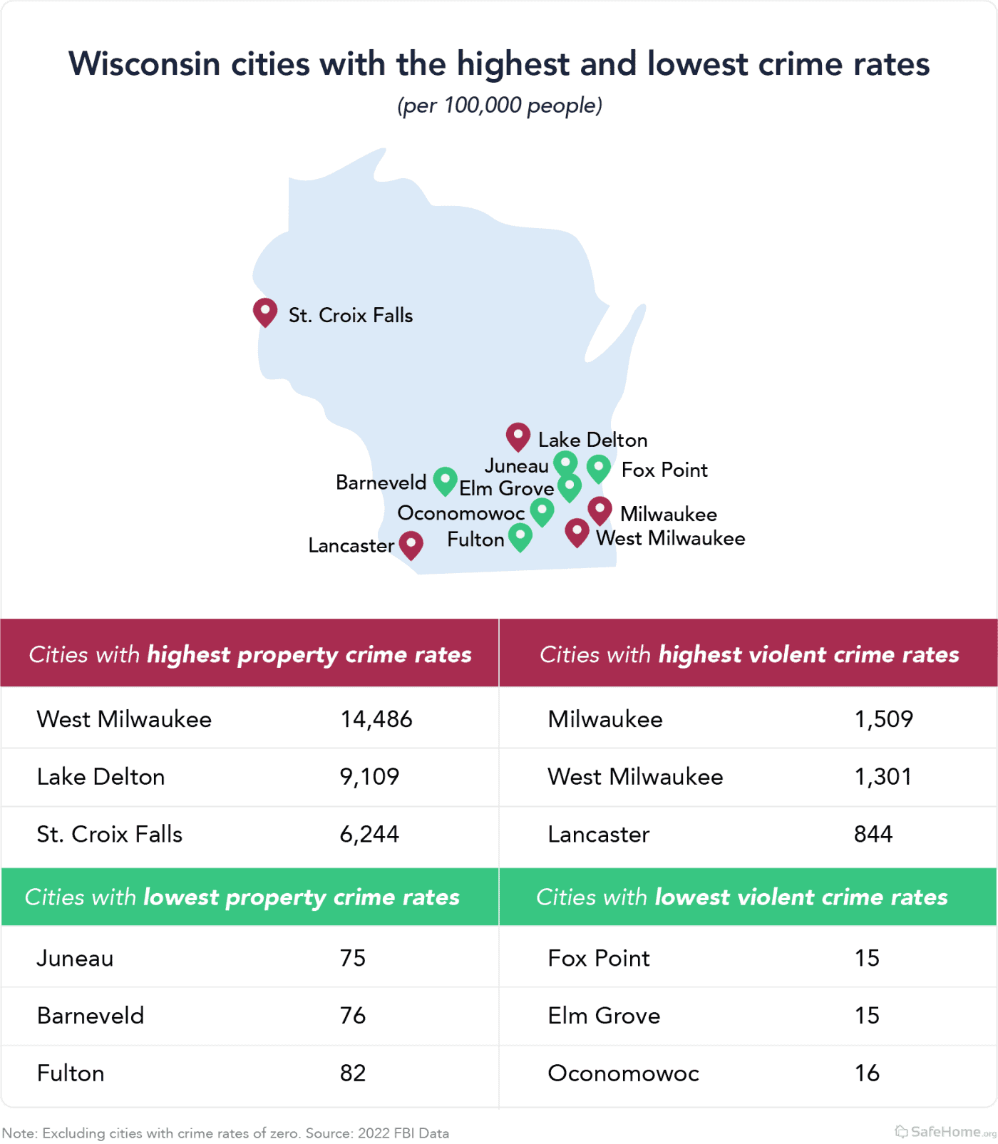 Wisconsin: The Best and Worst Cities for Crime