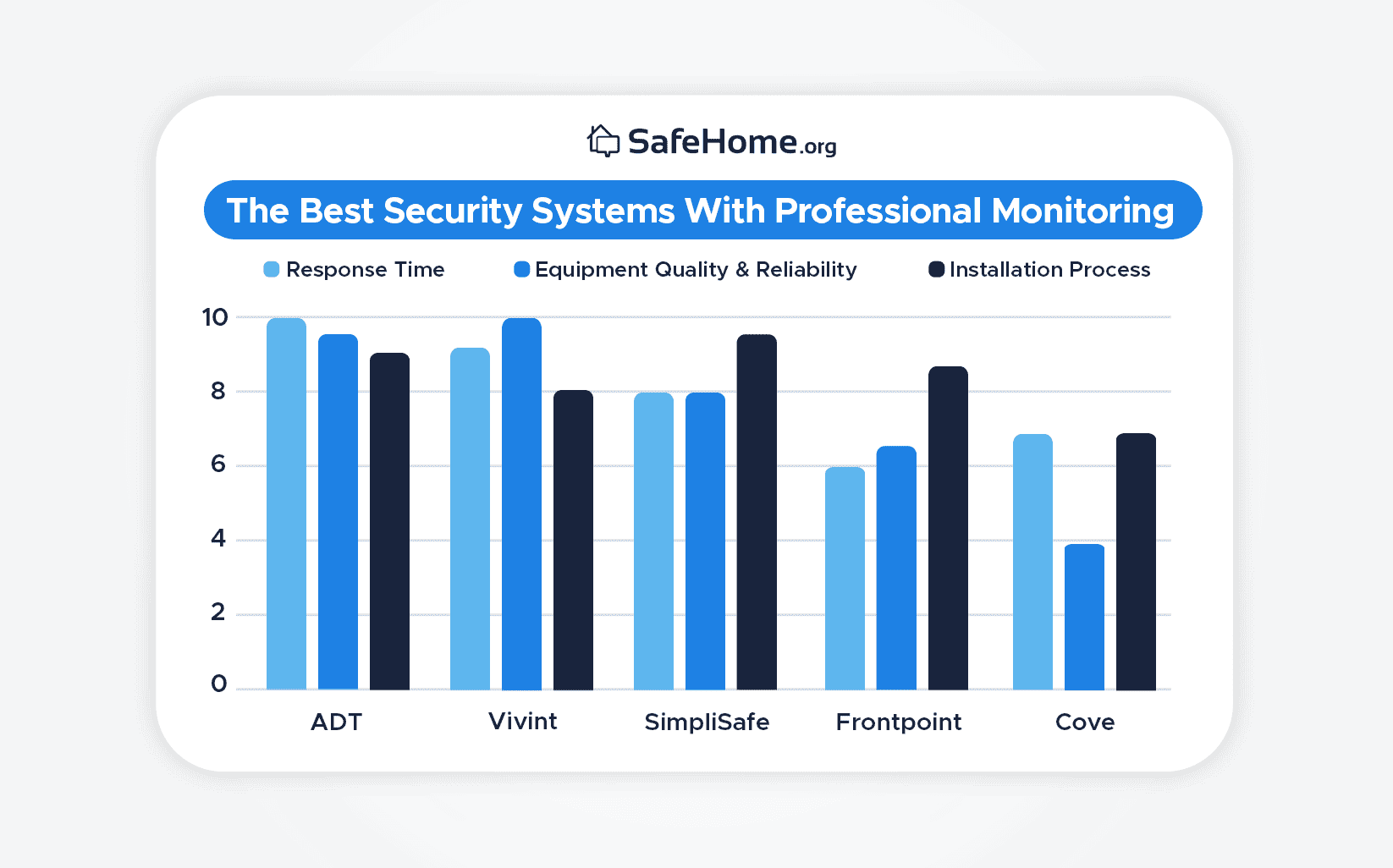 The Best Security Systems with Professional Monitoring
