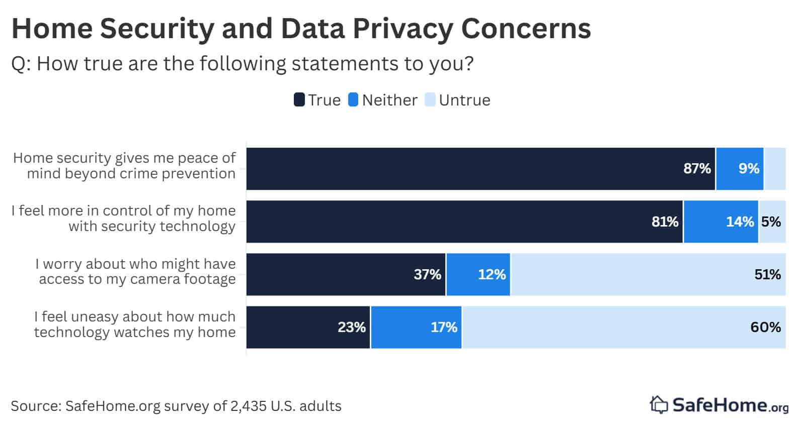 Consumer Attitudes toward home security technology Consumer Attitudes toward home security technology