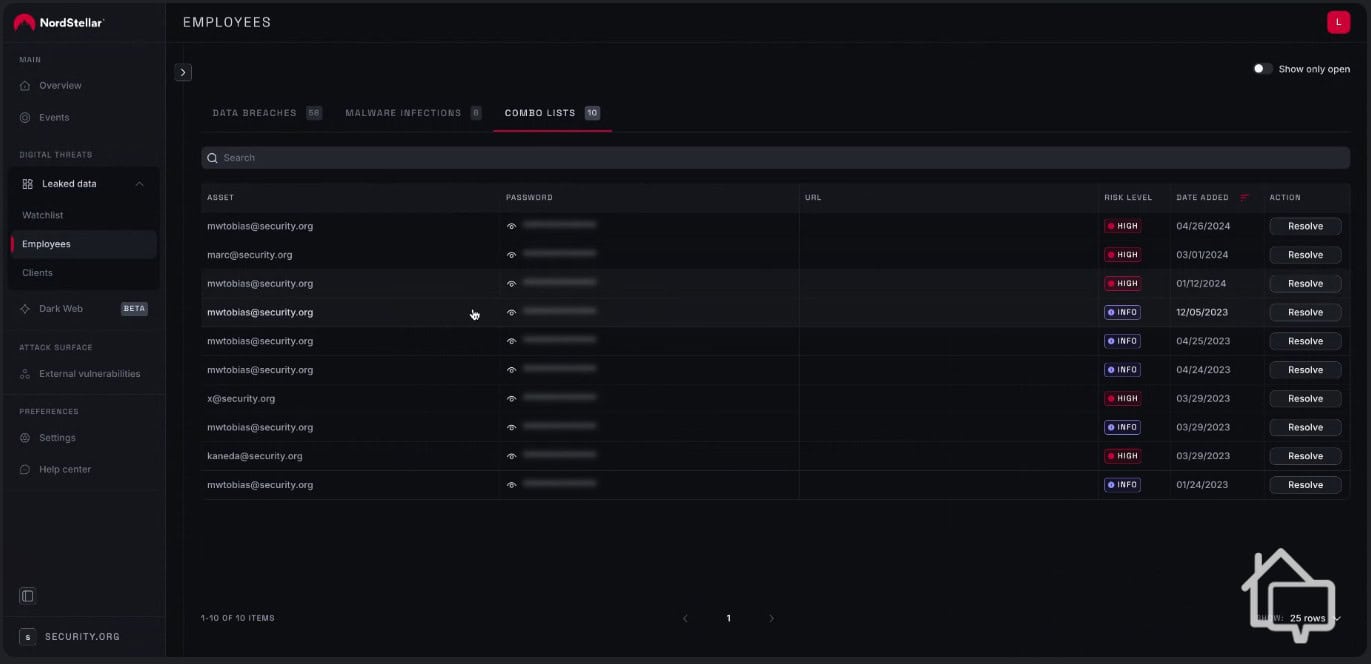NordStellar gave us a list of which emails leaked with their password so we knew who needed to change their credentials.