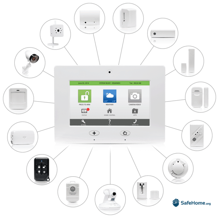 Frontpoint Reviews Why They're Ranked 1 Overall for 2018