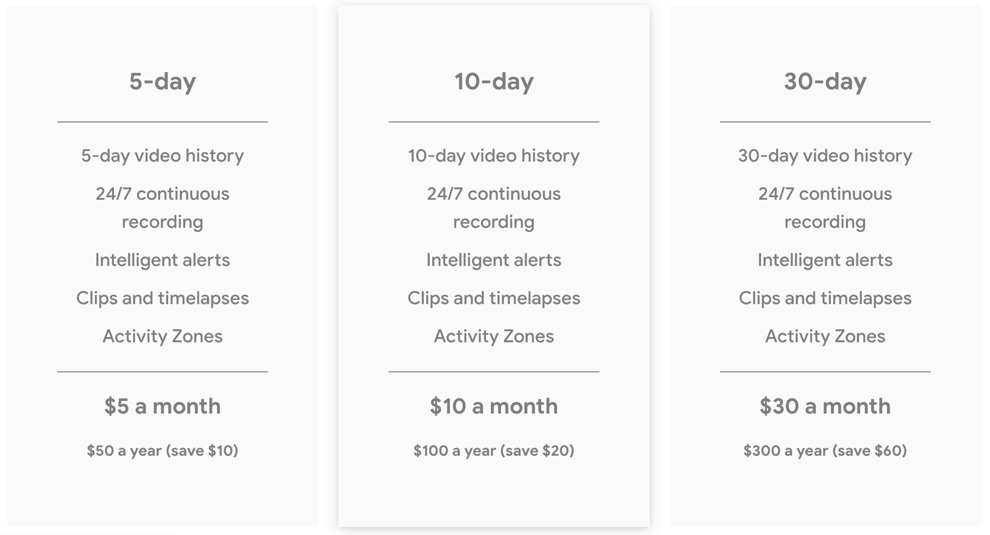 What Is Nest Aware Subscription Photos